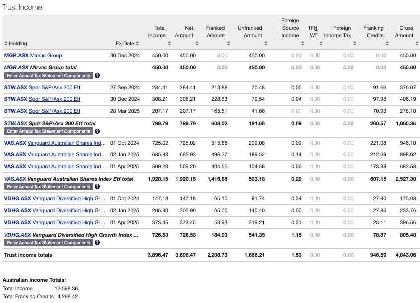 Taxable income report trust income