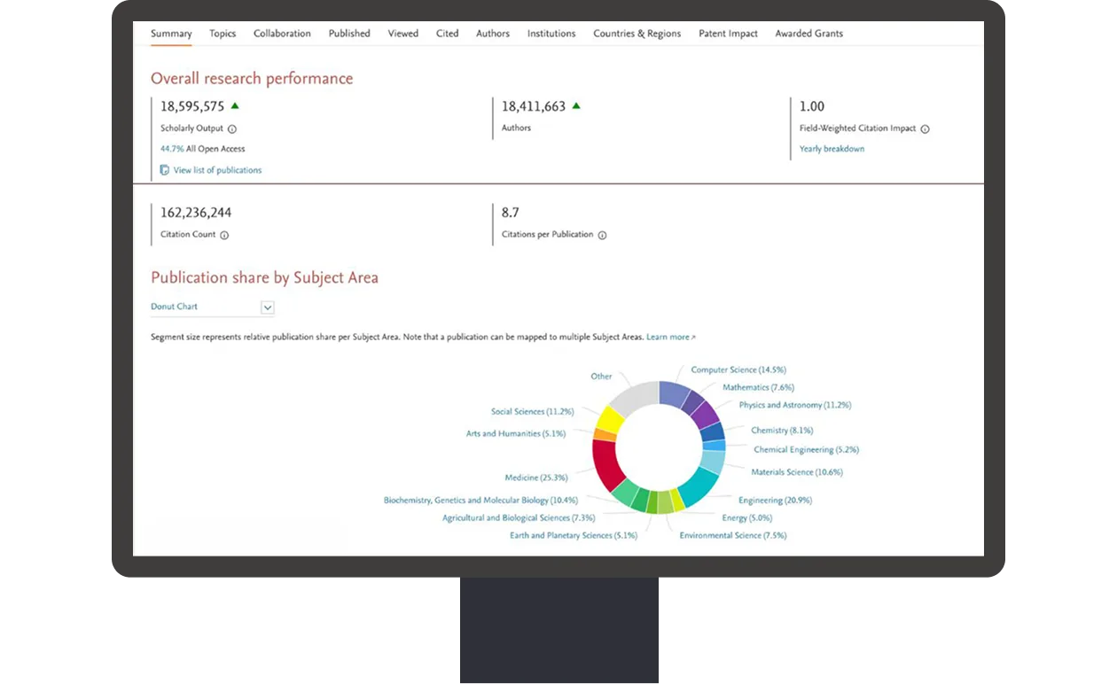 SciVal explainer video
