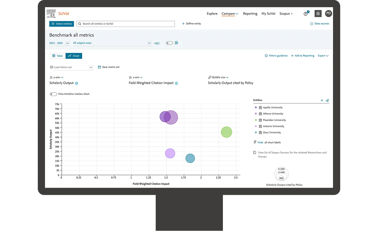 Screenshot of SciVal benchmarking module