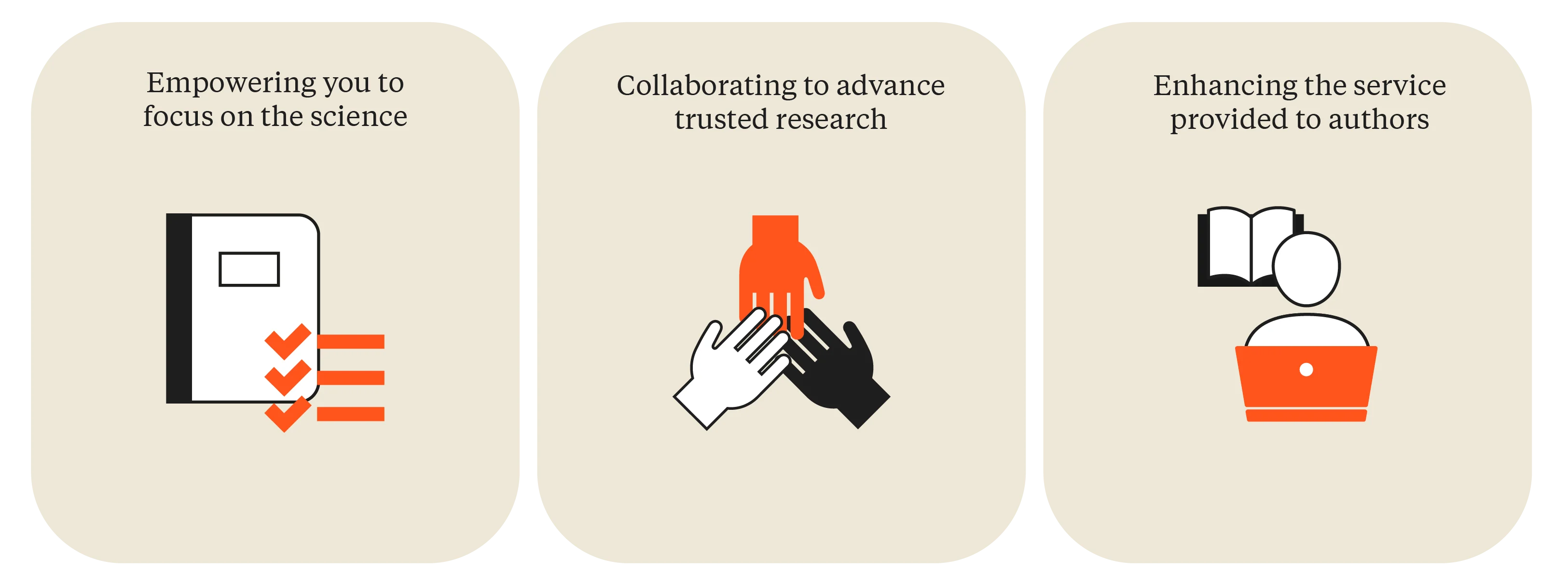 Visual illustration showing pillars to enable collaboration