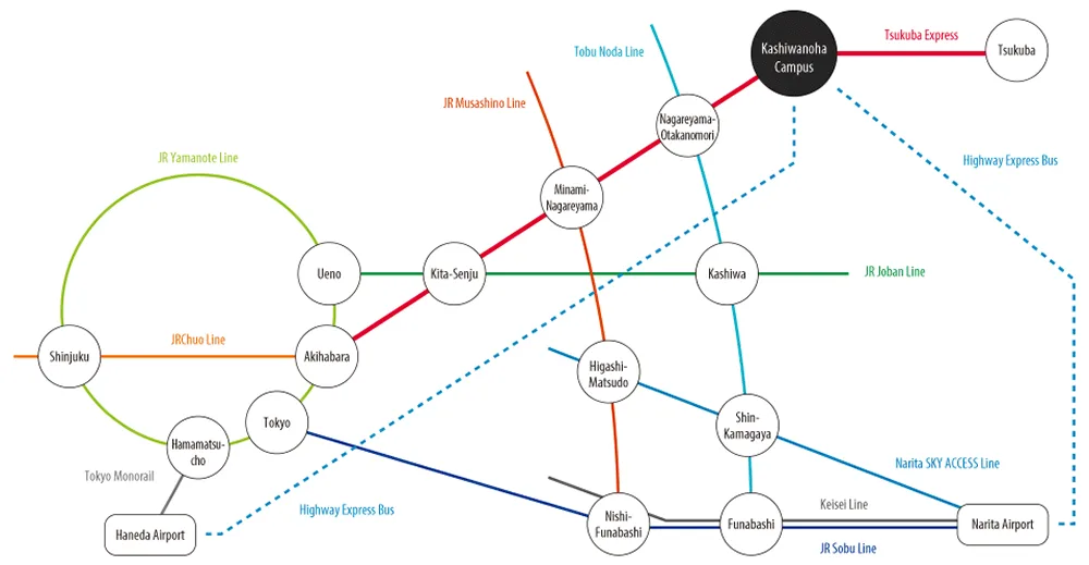 Conference - The International Society for Ecological Modelling Global Conference - Travel information