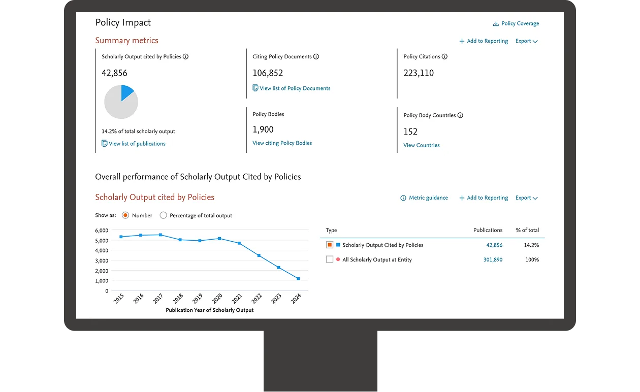 Screenshot of SciVal impact module
