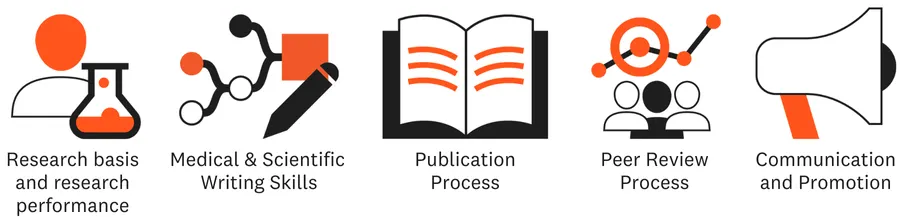 What is the Health Research Development Program?