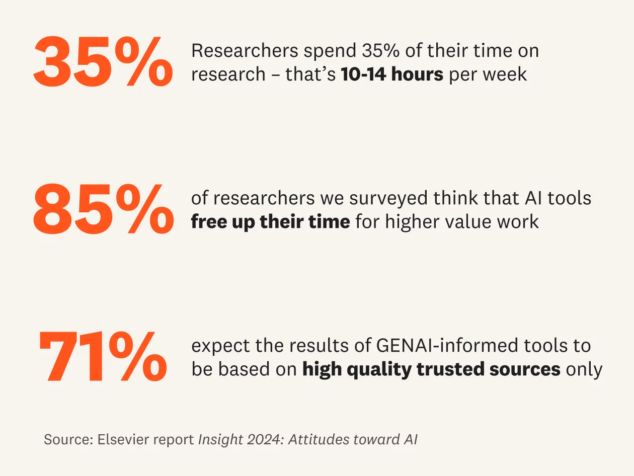 Data points showing research challenges in the age of AI