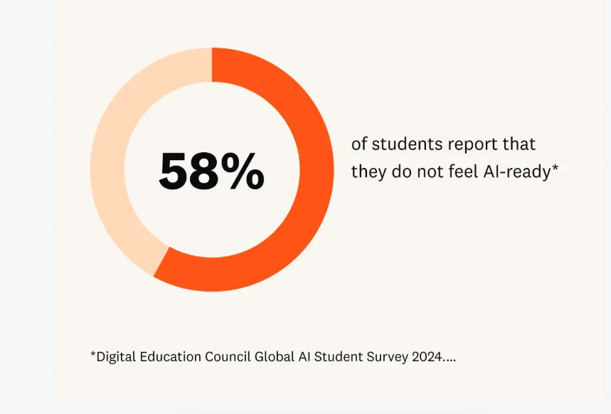 AI literacy gap image