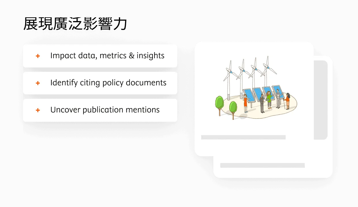 SciVal Impact module
