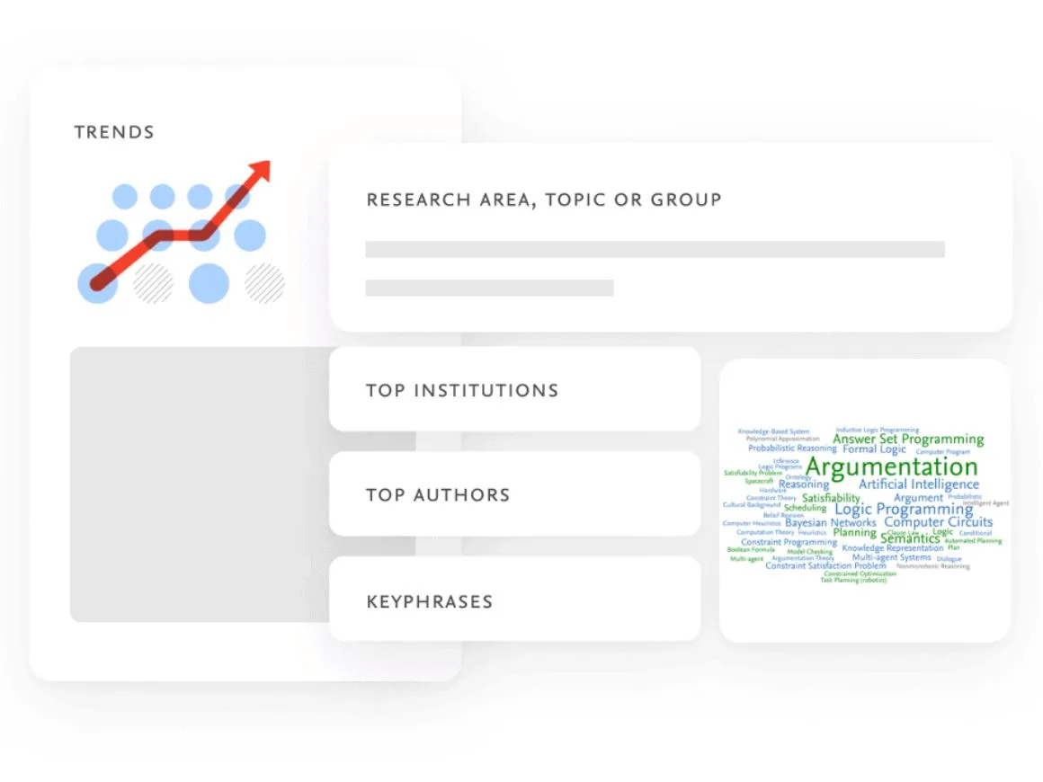 SciVal Trends module