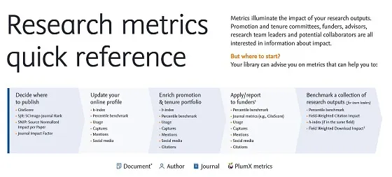 Research metrics quick reference guide