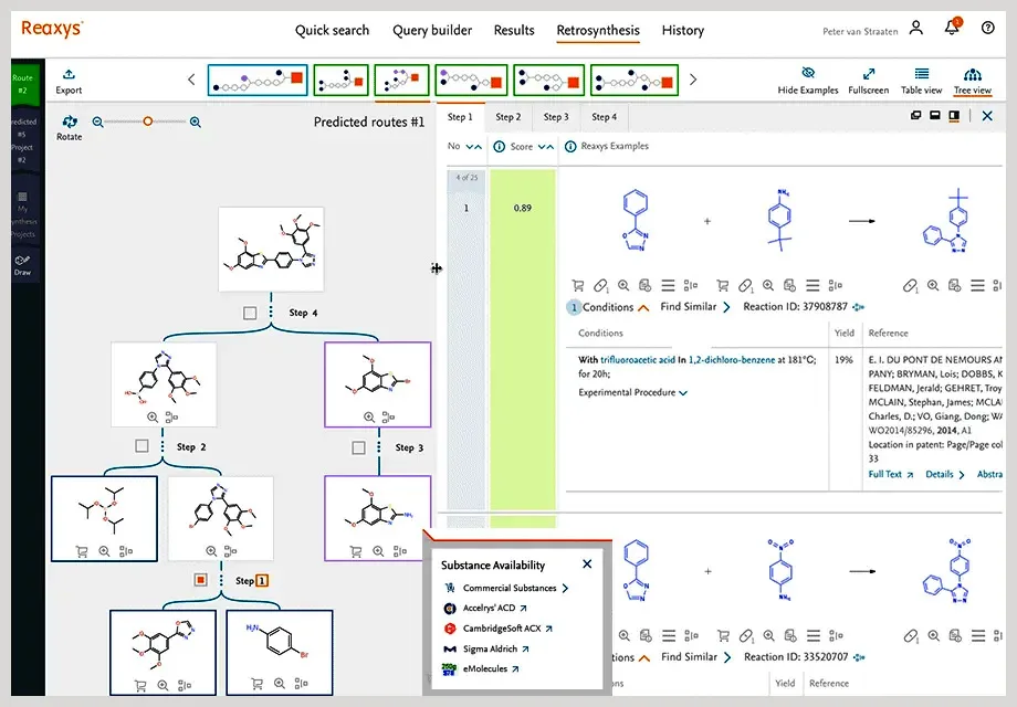 Screenshot of the Retrosynthesis section in  Reaxys focusing on substance availability