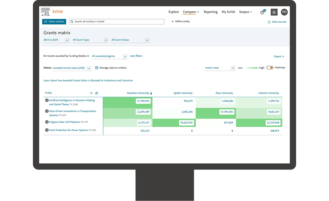 SciVal Grants module