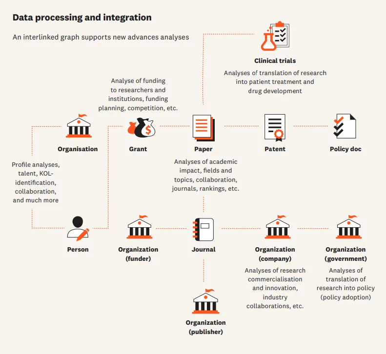 Infographic showing Insightgraph data processing and integration