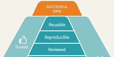 data pyramid
