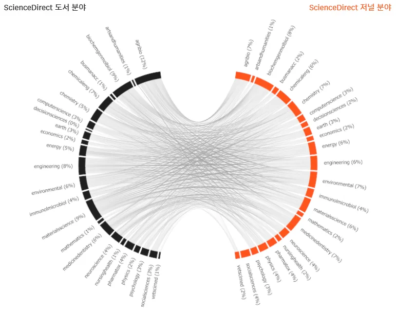 ScienceDirect Book Disciplines