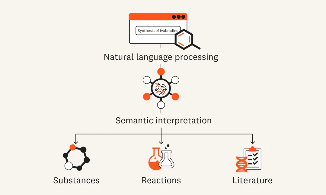 AI-enabled search illustration