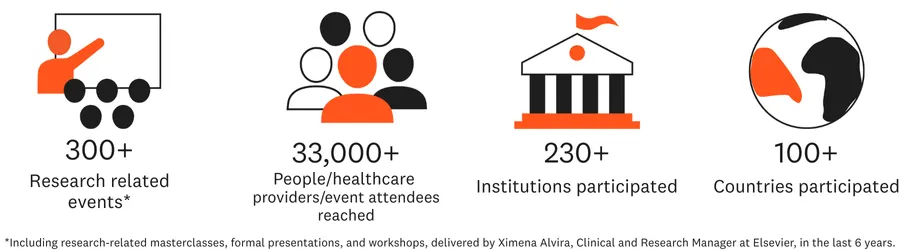 Global Reach and Program Attendance