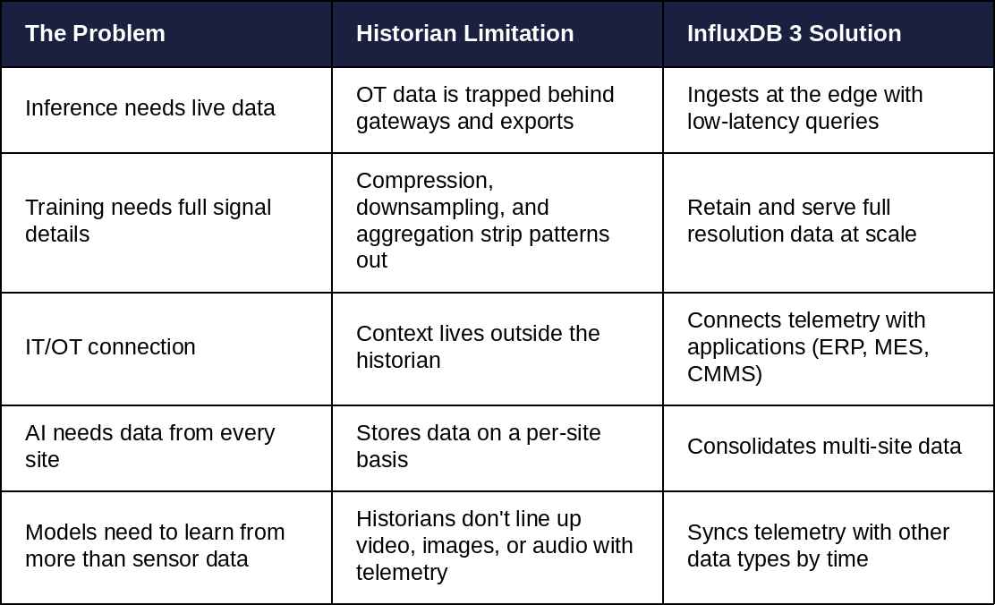 Where Historians Fall Short for Physical AI chart