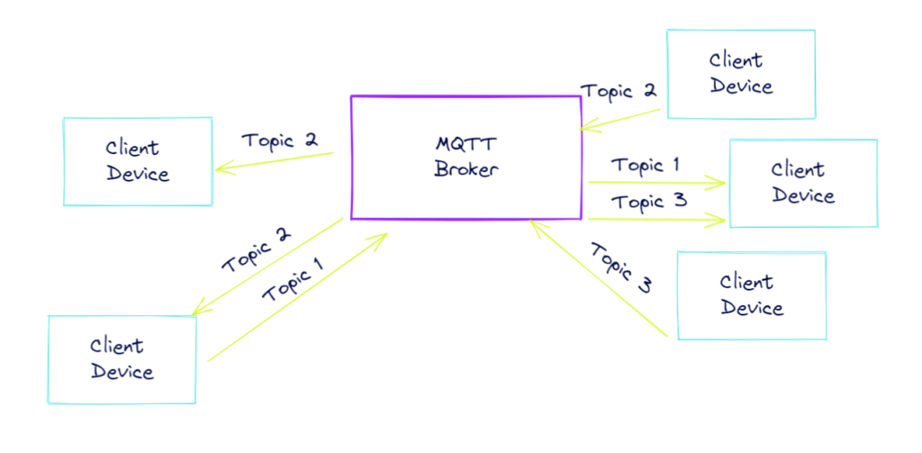 how-MQTT-works-1024x503