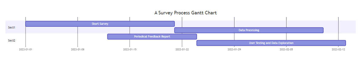 survey-processes-gantt-chart