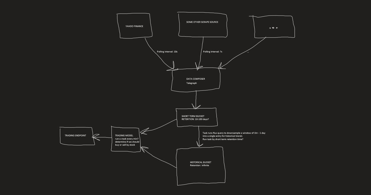 Automated Stock Trading Model Using InfluxDB InfluxData 74580 Hot Sex