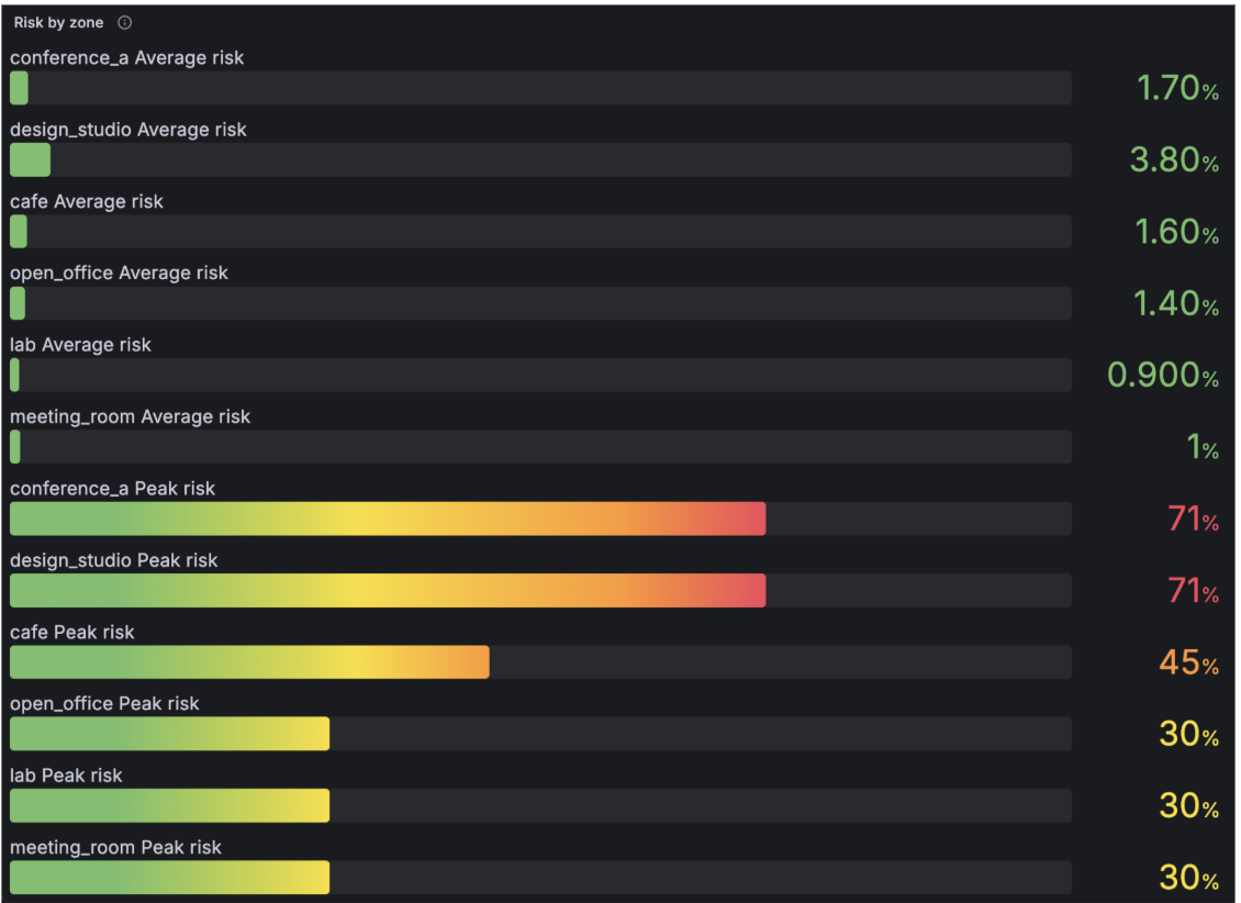 InfluxDB 3 and Grafana 6