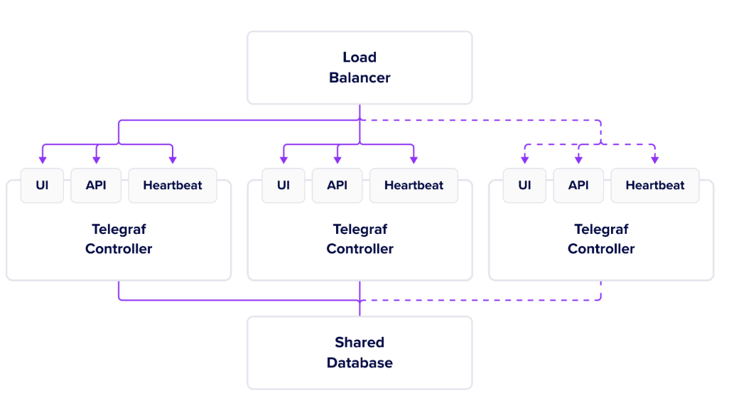Telegraf Controller 1.1 graphic 1