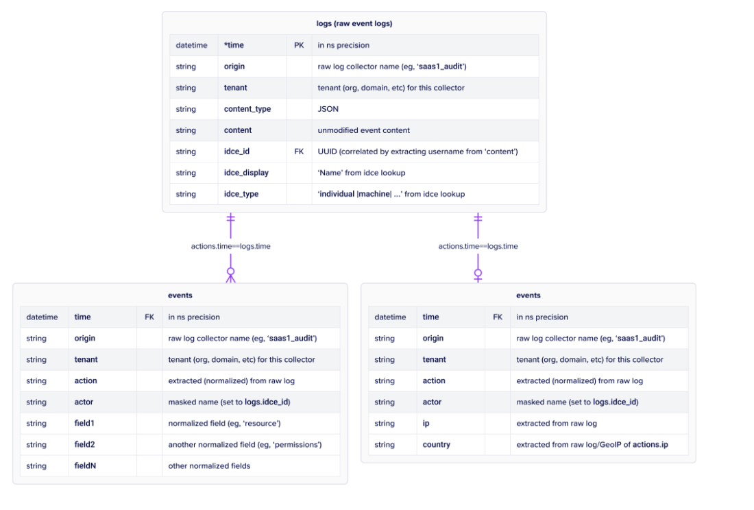 Democratizing Breach Detection graphic 2