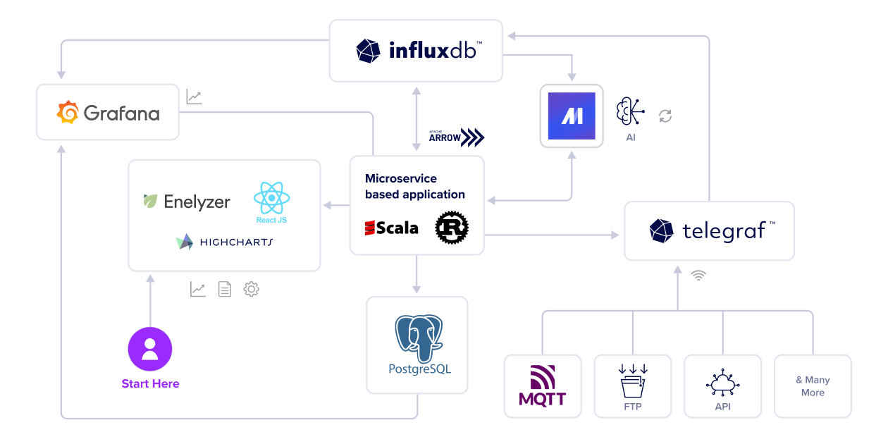 influxdb-enprove-diagram