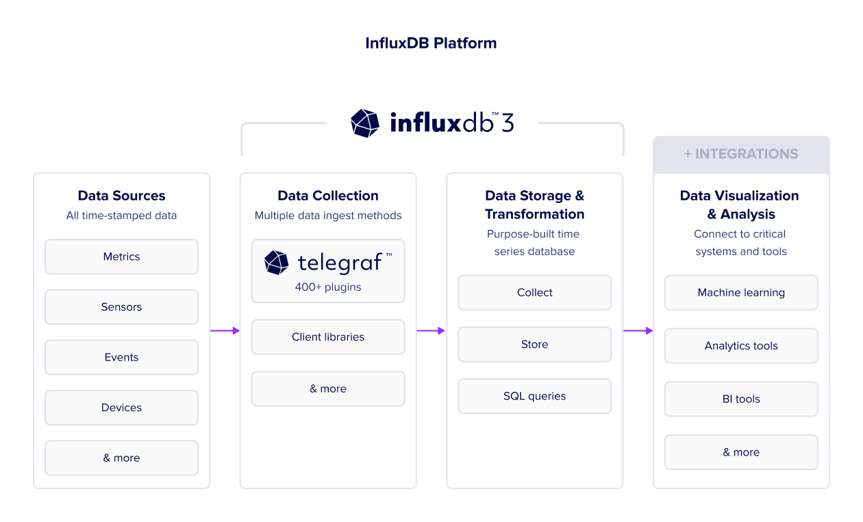 influxdb-platform