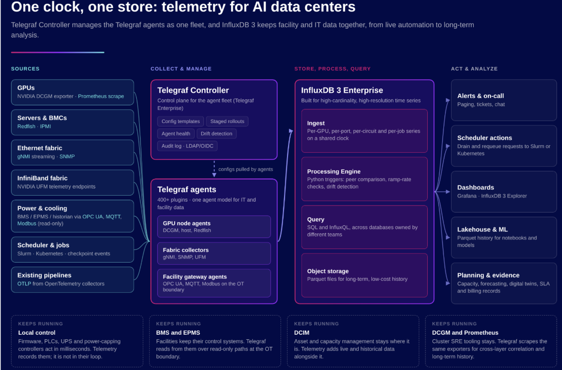 Data Center image 3