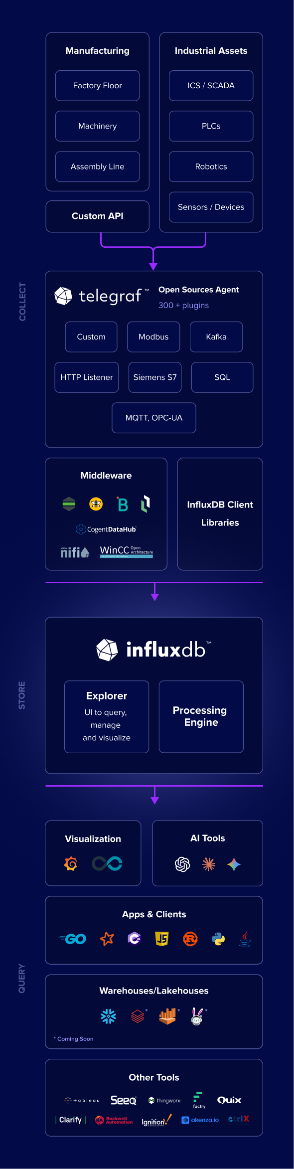 Open-connectivity Open-connectivity