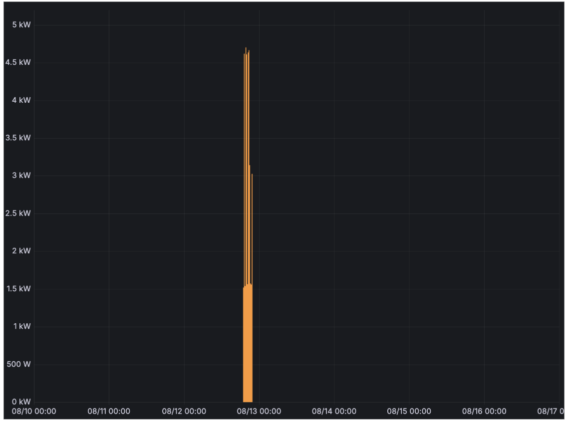 InfluxDB 3 and Grafana 5