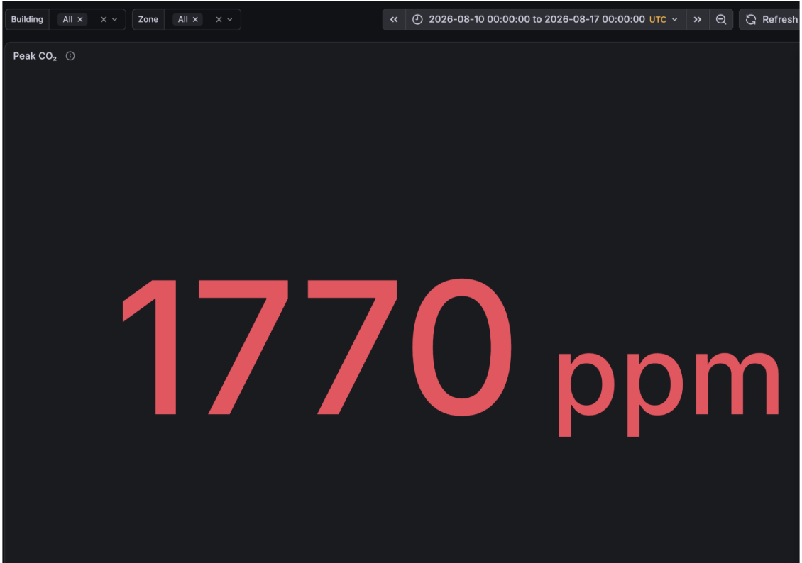 InfluxDB 3 and Grafana 3