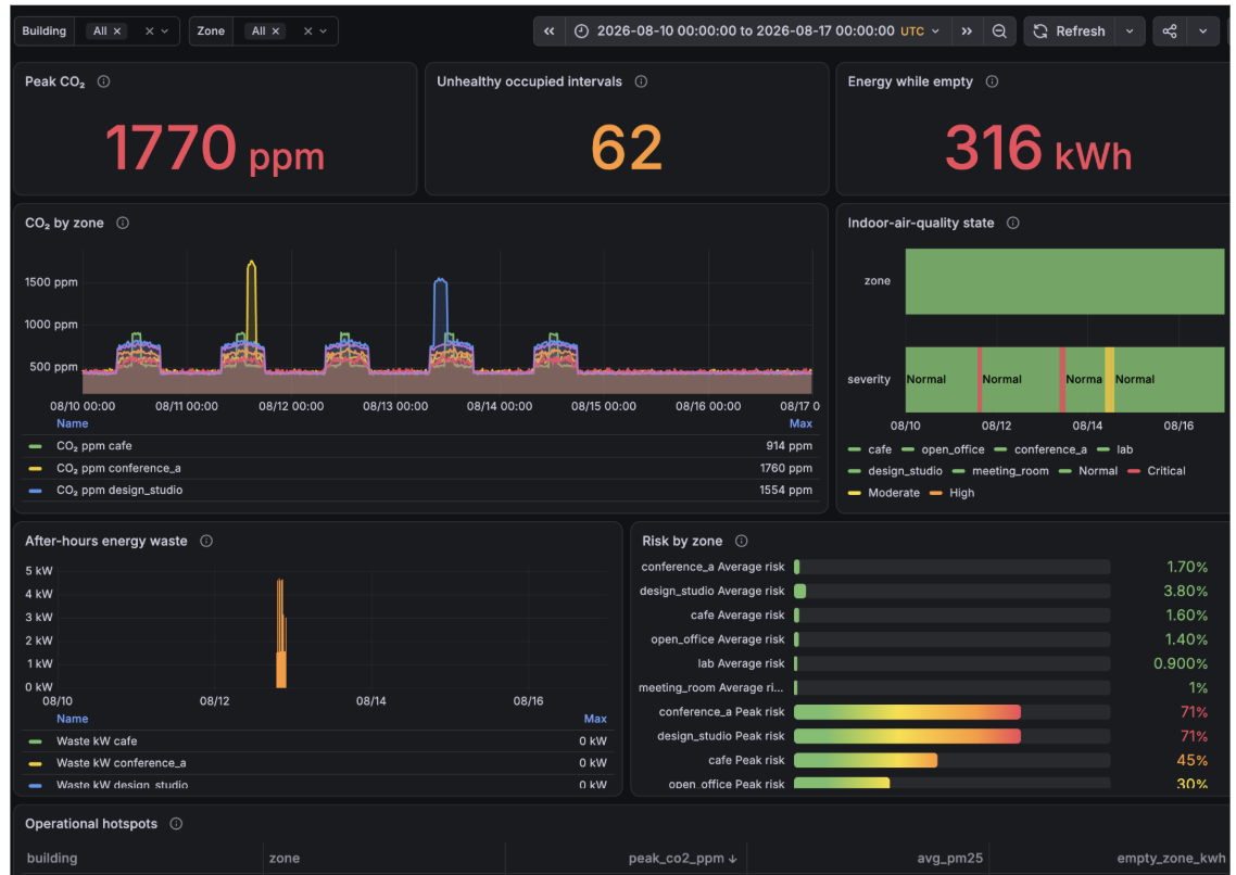 InfluxDB 3 and Grafana 7