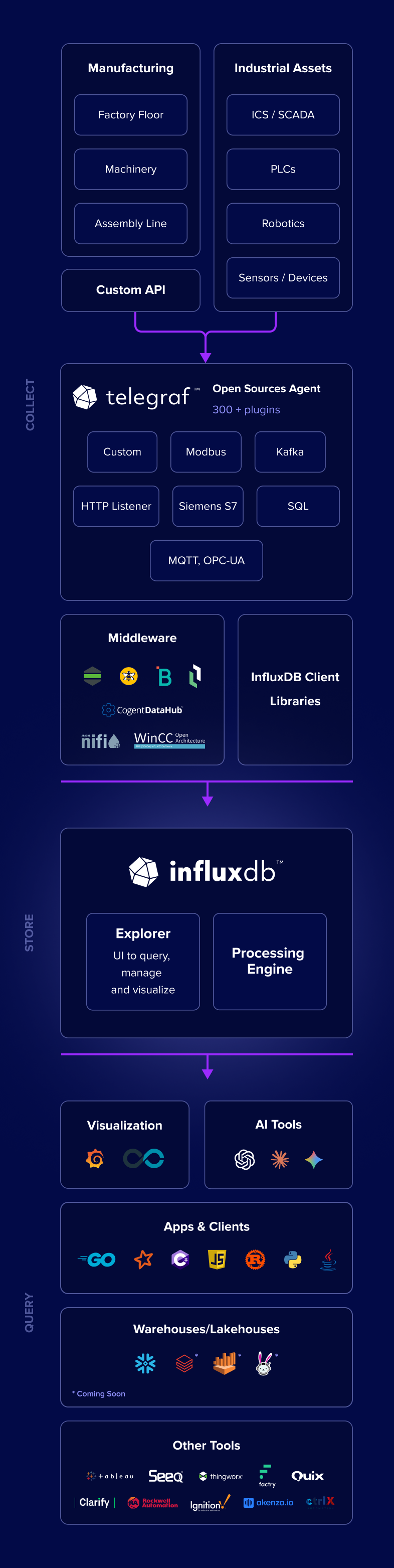 Open-connectivity Open-connectivity