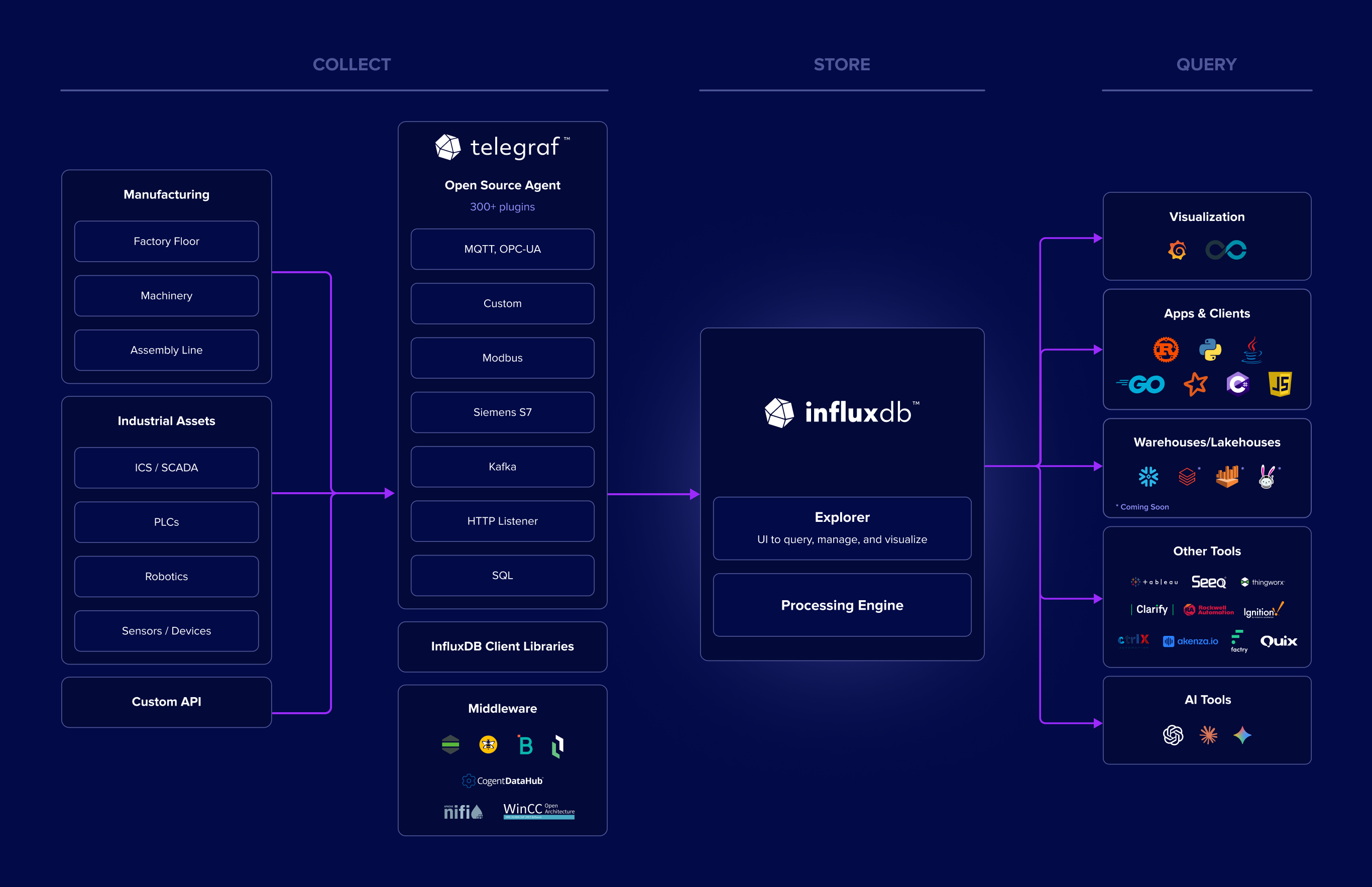 Open-connectivity Open-connectivity