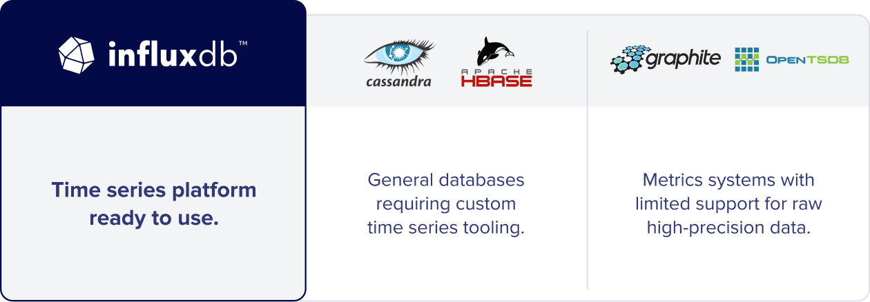 influxdb-time-series-platform-ready-to-use