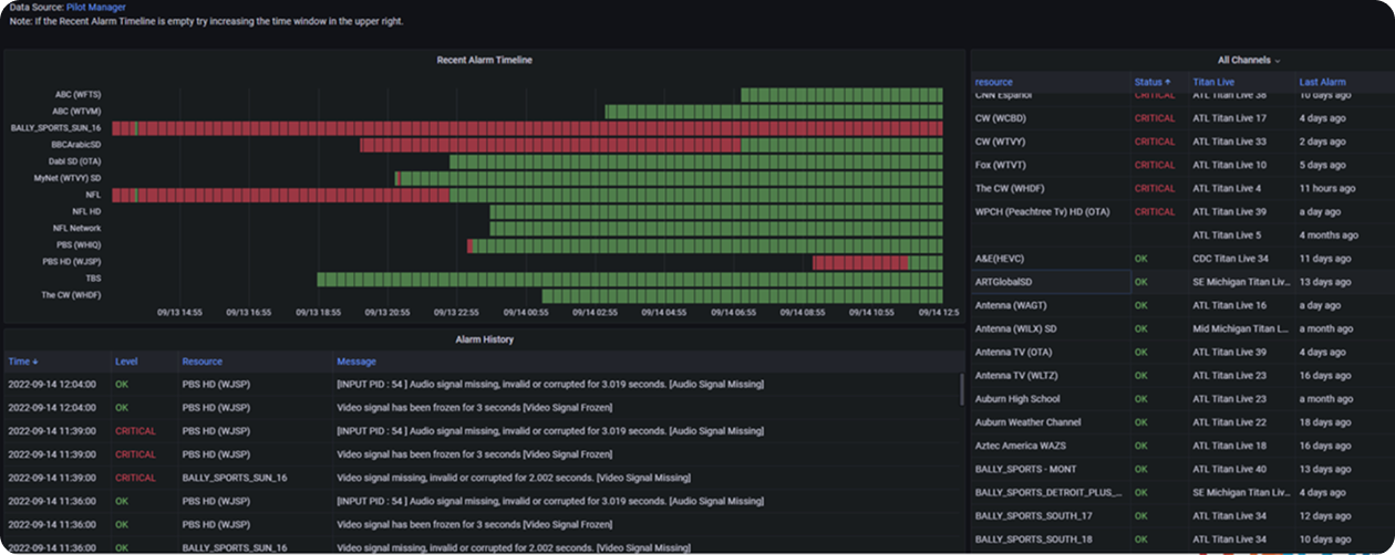 Node Health Dashboard