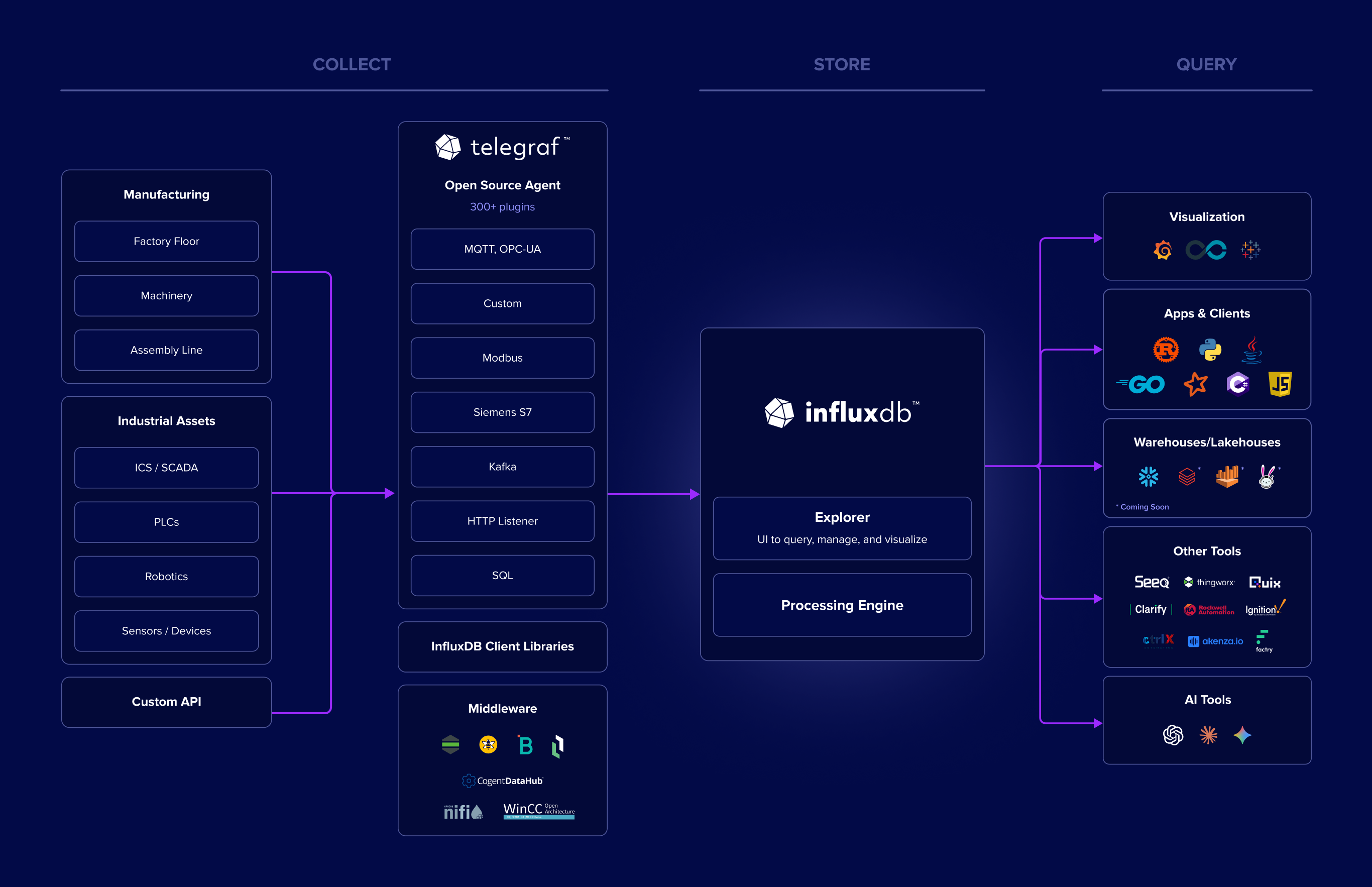 Open-connectivity Open-connectivity