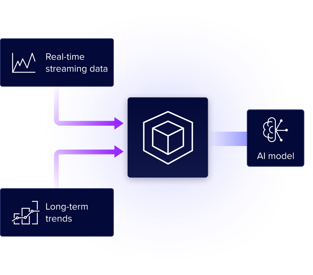 Single Node Single Node