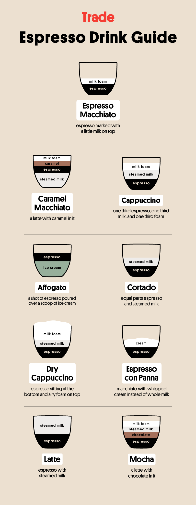coffe guide without flat white V1