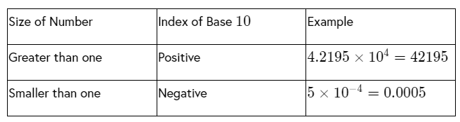 Indices