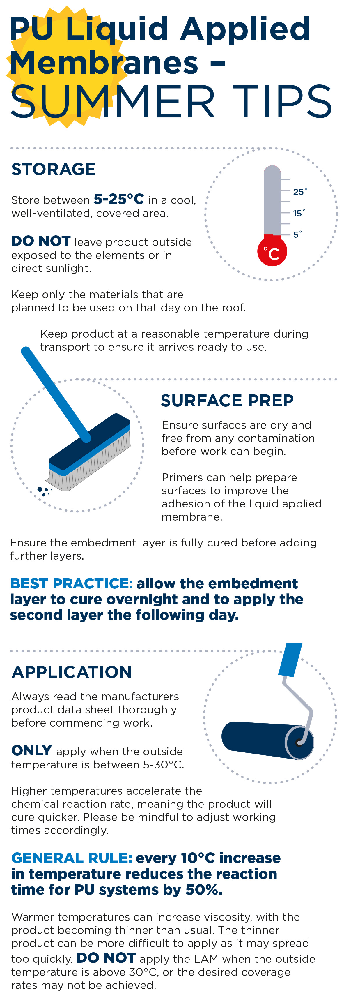 PU liquid applied membranes summer tips - infographic