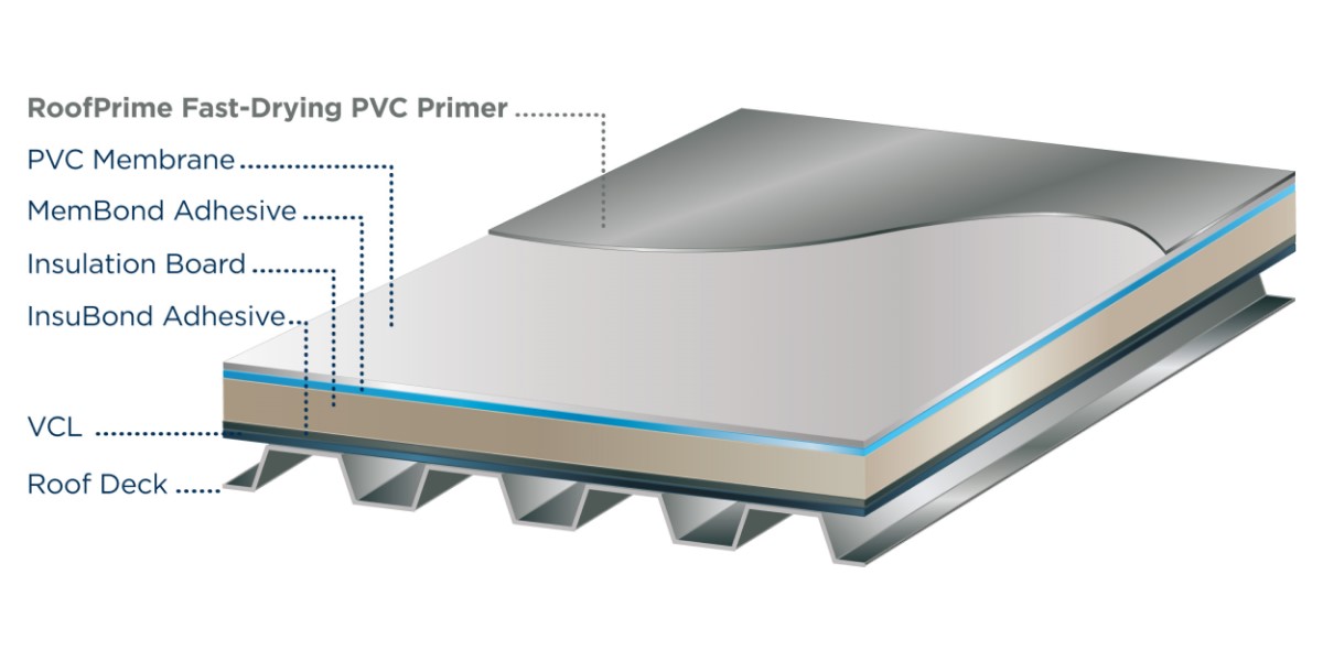 RoofPrime PVC primer (1200w)