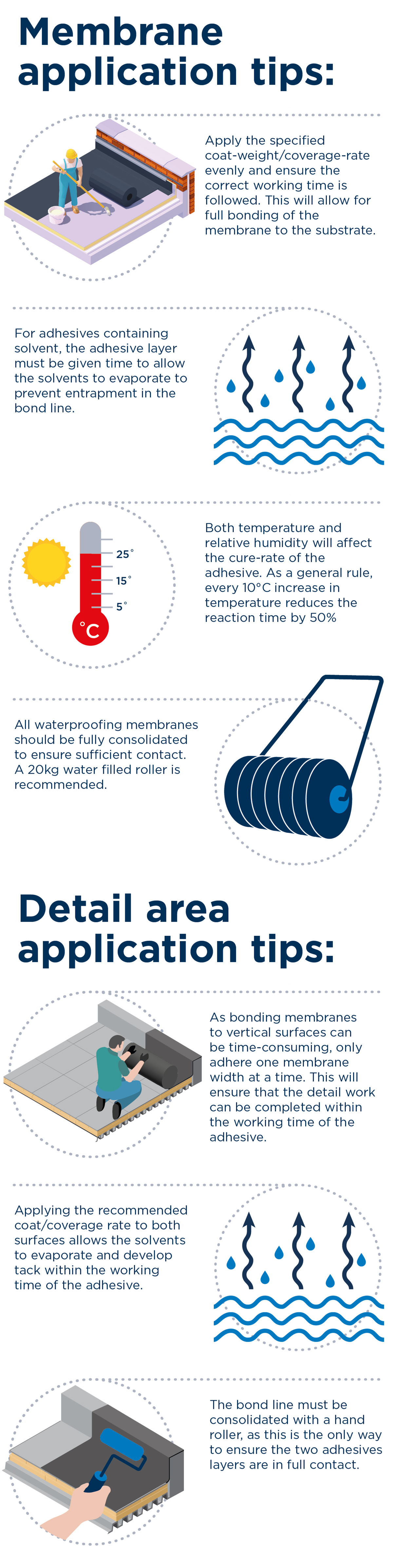 Membrane Application infographic