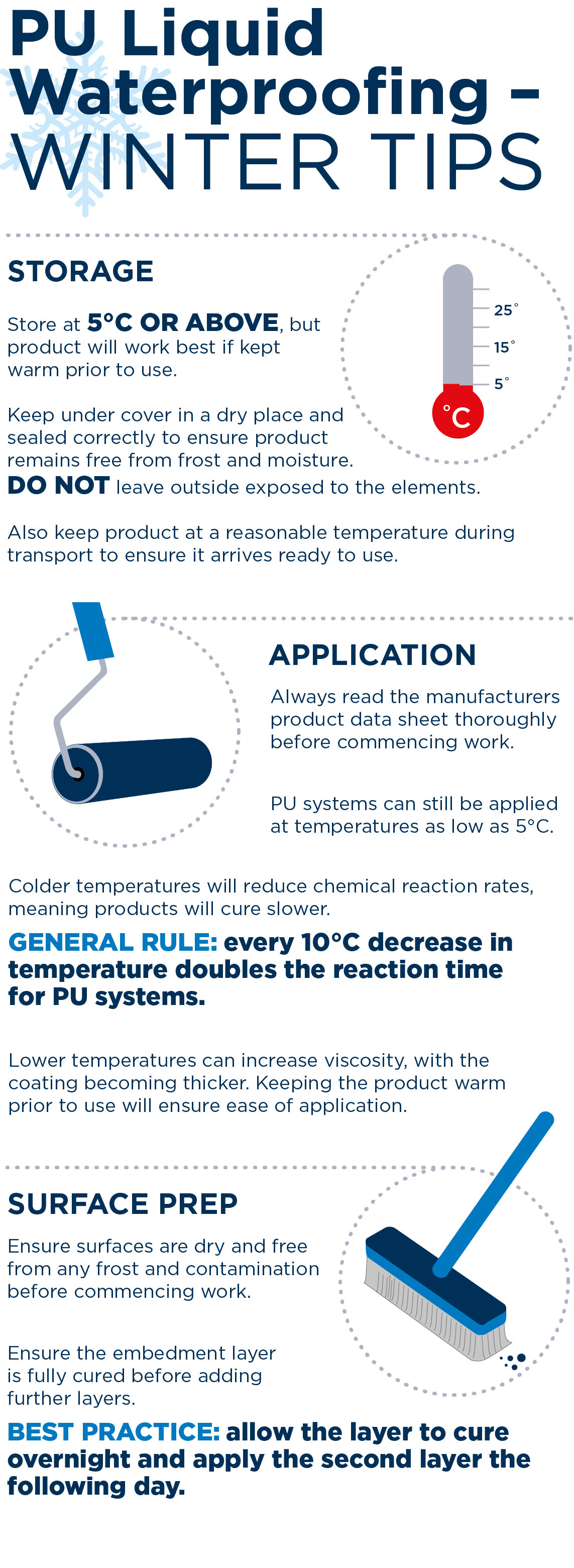 PU liquid waterproofing winter tips infographic