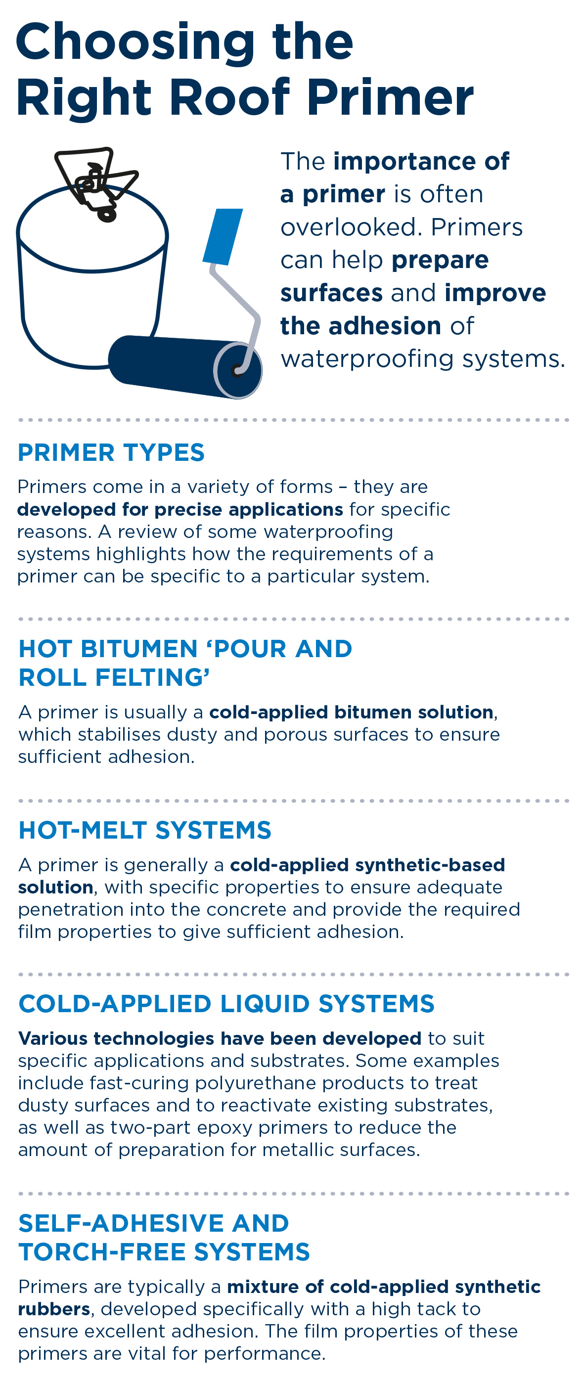 Importance of Primers infographic 