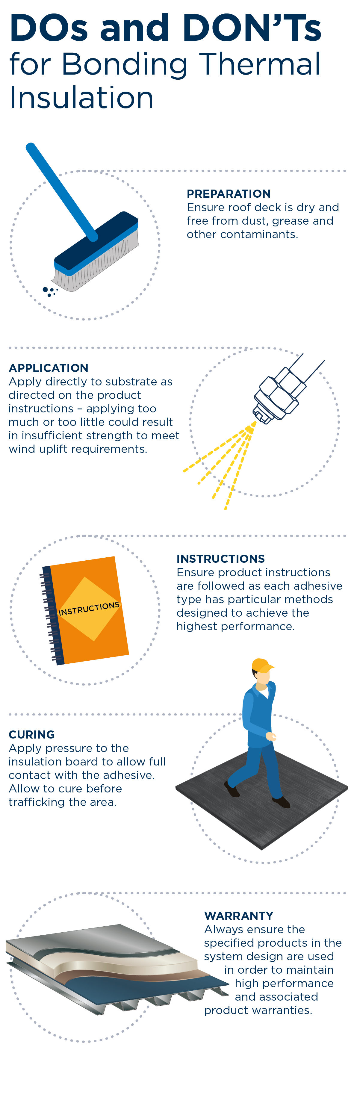 Dos and Don'ts for Bonding Thermal Insulation infographic