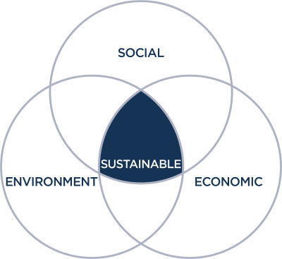 Sustainable statement (400w)