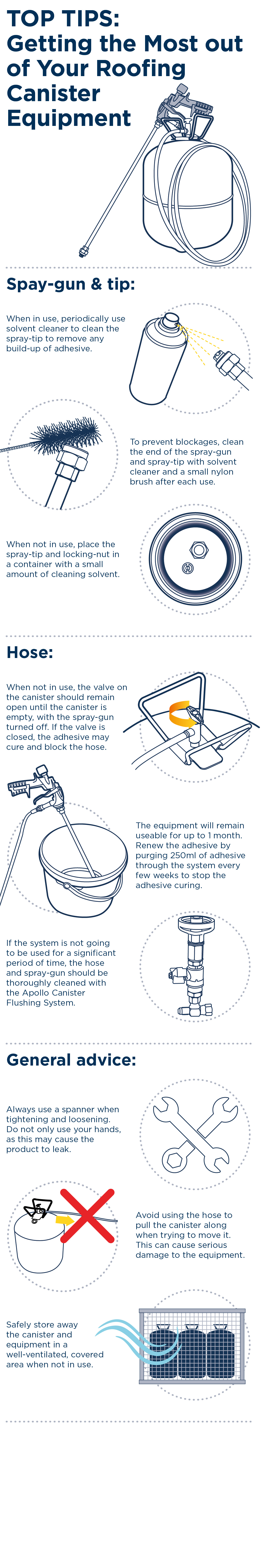 Getting most out of your canister equipment - Infographic