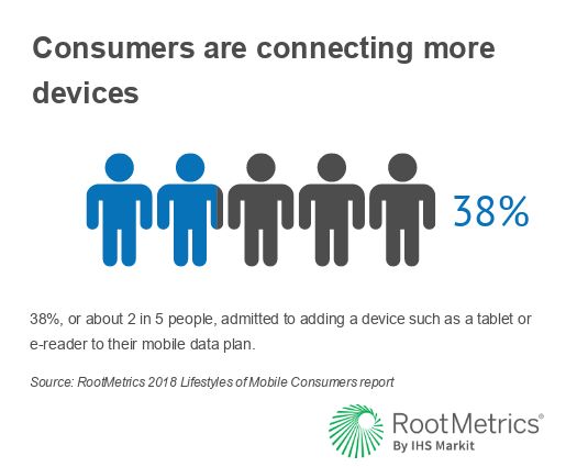 survey-blog-consumers-connected